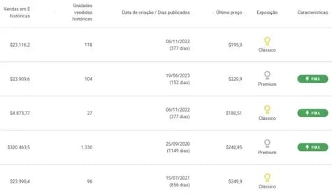 Visualização do Explorador de Anúncios da Nubimetrics-1-1