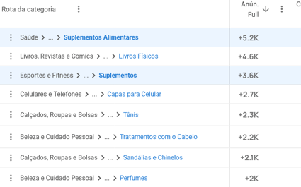 Visualização do Explorador de Categorias da Nubimetrics-01