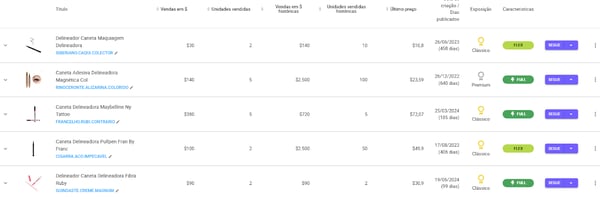 Visualização do Explorador de anúncios da Nubimetrics
