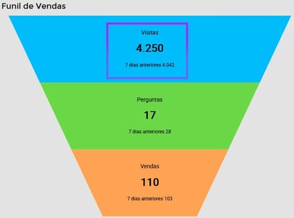 Visualização da conversão de um vendedor na Nubimetrics.webp