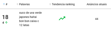 Visualização do ranking de palavras mais buscadas da categoria Sucos do Mercado Livre