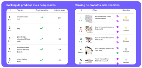 Visualização do ranking de produtos mais vendidos de uma categoria na Nubimetrics-1