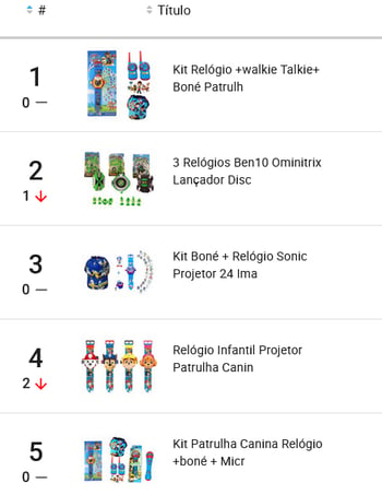 Visualização do ranking de produtos mais vendidos de uma subcategoria do Mercado Livre na Nubimetrics