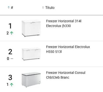 Visualização dos produtos mais vendidos de uma categoria na Nubimetrics