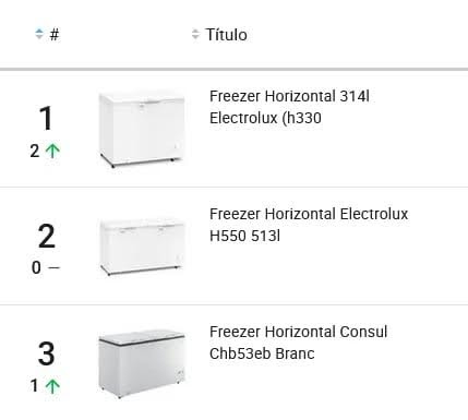 Visualização dos produtos mais vendidos de uma categoria na Nubimetrics