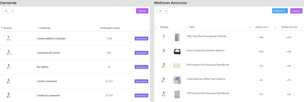 Visualização dos rankings de produtos mais buscados e mais vendidos