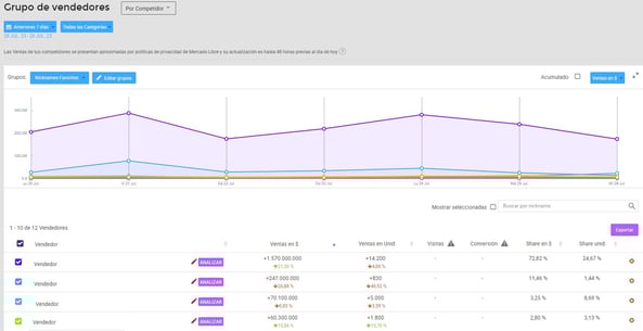 Visualización de grupo de vendedores en Nubimetrics-1