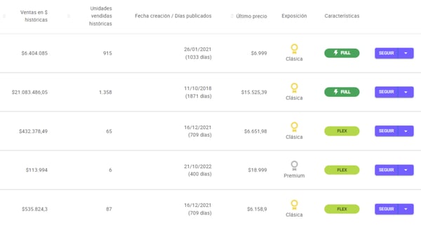 Visualización de información sobre publicaciones en el Explorador.