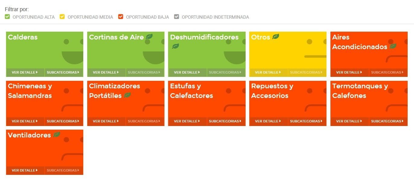 Visualización de la pantalla de oportunidades de una categoría en Nubimetrics
