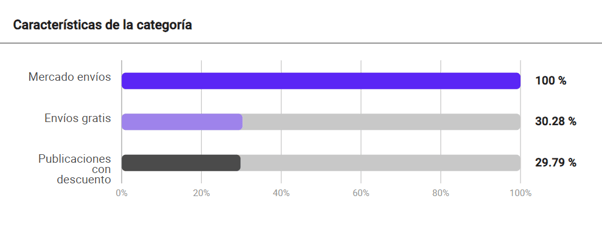 Visualización de las características de la categoría Adornos y decoración del hogar  en Mercado Libre México