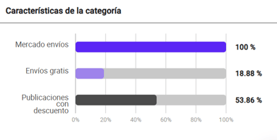 Visualización de las características de la categoría Velas y fanales