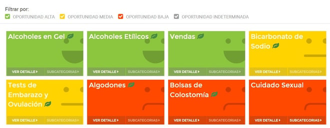 Visualización de oportunidades en categorías de Mercado Libre en Nubimetrics