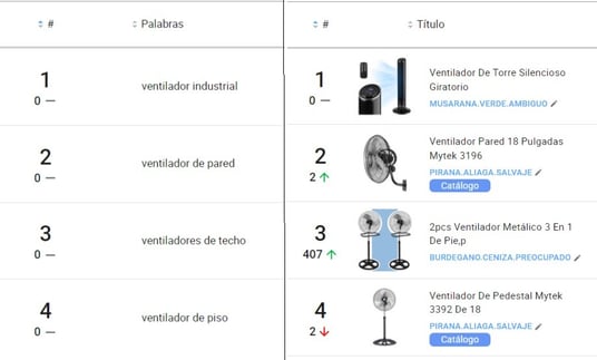 Visualización de rankings de productos más buscados y más vendidos de una categoría de Mercado Libre en Nubimetrics