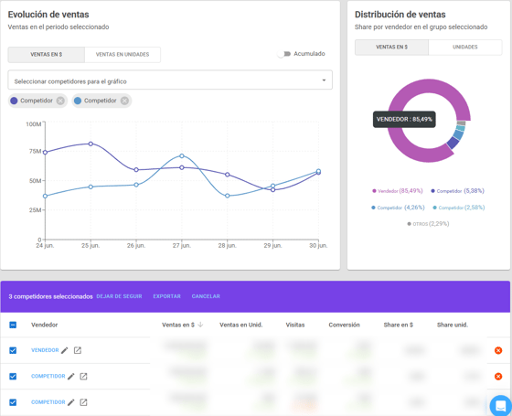 Visualización de un grupo de vendedores en Nubimetrics