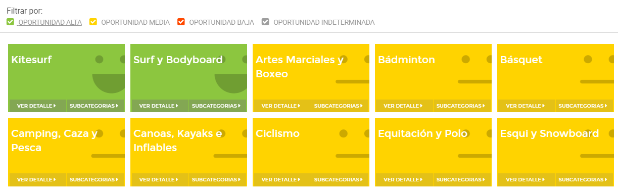 Visualización en Nubimetrics de categorías de Mercado Libre