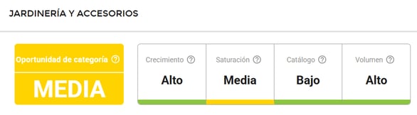 Características de la categoría Jardinería y Accesorios en Uruguay