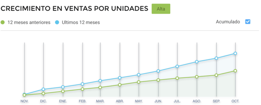 Oportunidades Mercado Libre por heladeras en Argentina
