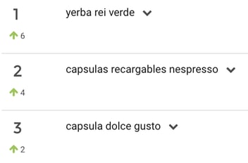 Ranking palavras mais pesquisadas categoria de infusões Cyber Monday