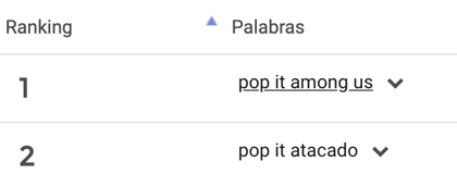 Palabras más buscadas en categoría Juegos y Juguetes Black Friday 2021