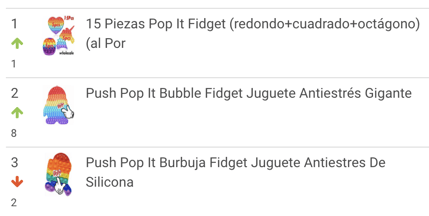 Ranking de Pop-it mais vendidos no México comércio eletrônico
