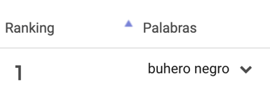 Palabras más buscadas en categoría Bebidas y Aperitivos Mercado Libre
