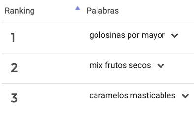 Vender alimentos en Mercado Libre palabras más buscadas en categoría