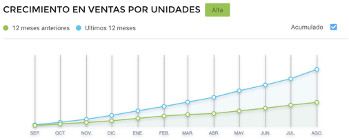 Gráfico crecimiento de ventas de loncheras escolares en México