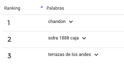 Palabras más buscadas en categoría Bebidas de Mercado Libre Argentina