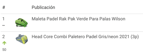 Ranking de maleteros para padel más vendidos en México Cyber Monday