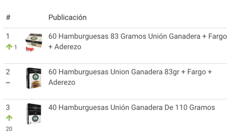 Alimentos y bebidas en Mercado Libre ranking hamburguesas más vendidas