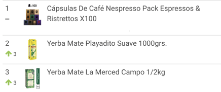 Ranking das infusões mais vendidas na Argentina na Cyber Monday 2021
