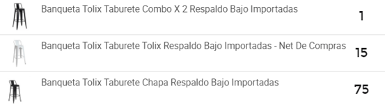 Ranking de posicionamiento para elevar rentabilidad en Mercado Libre