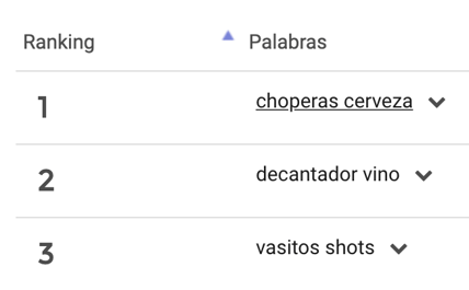 Ranking palabras más buscadas en categoría de Bebidas Mercado Libre