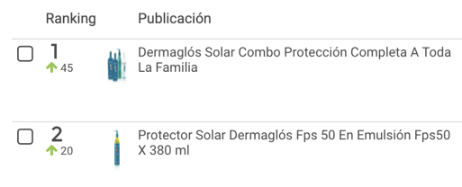 Ranking Protectores Solares productos skin care más vendidos Argentina