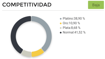Gráfico crecimiento protectores solares en ventas online Brasil