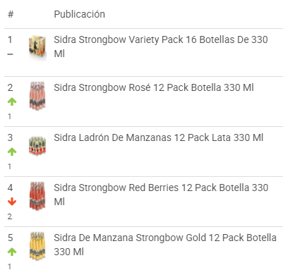Ranking de botellas de sidra más vendidas en supermercado México