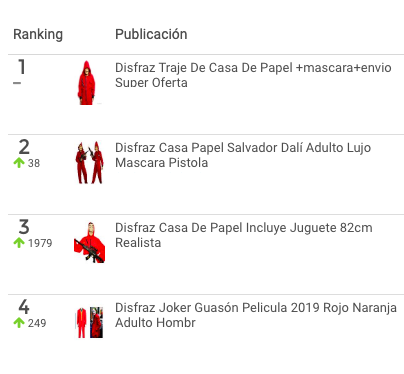 Ranking de Disfraces y Botargas más vendidos en México