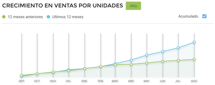  Consumo de cabinas inflables para photobooth más vendidas en México