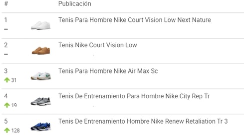 Ranking de tenis más vendidos en México por tendencias diciembre
