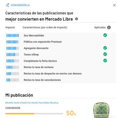 Análisis de la tasa de conversión de una publicación