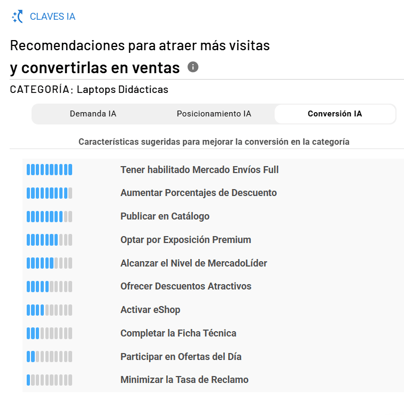 Sugerencias IA para mejorar la conversión en un nicho