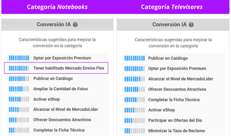 Análisis de las características para convertir mejor en las categorías Notebooks y Televisores