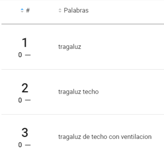 Ranking de palabras más buscadas de la categoría Tragaluces en Mercado Libre México. 