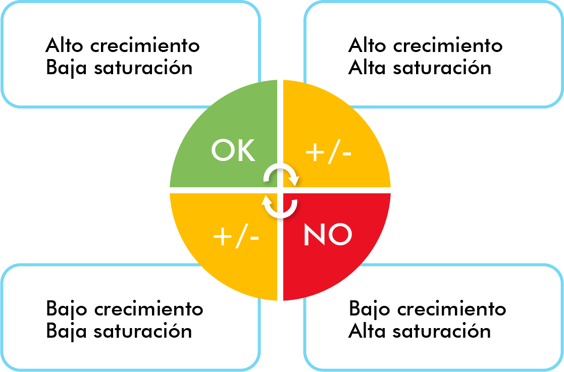 Clasificación de las categorías de Mercado Libre