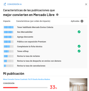 Análisis del rendimiento de una publicación de Mercado Libre en Nubimetrics