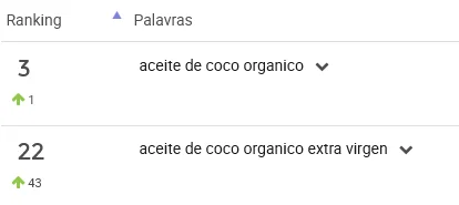 Aceite orgánico más buscado en México
