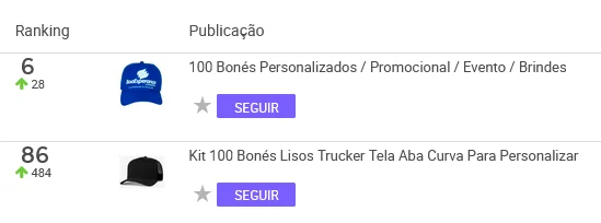 Bonés personalizados mais vendidos no Mercado Livre