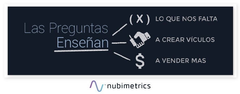 06_Aprender de lasPreguntas