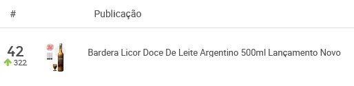 Licor mais vendido, em maio de 2022, no Mercado Livre