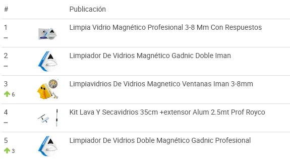 Limpiavidrios más vendidos en Mercado Libre Argentina